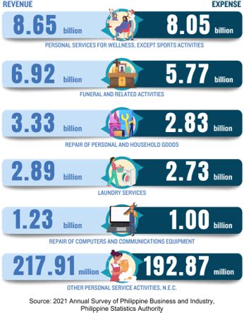 aspbi psa|2021 Annual Survey of Philippine Business and Industry (ASPBI .
